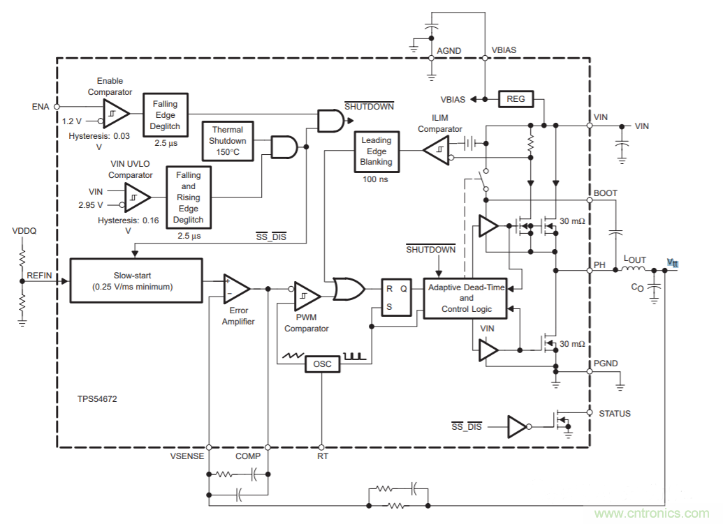 為什麼DDR電源設計時需要VTT電源?