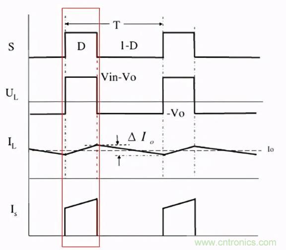 掌握這些技巧，帶你輕鬆玩轉DC-DC電路