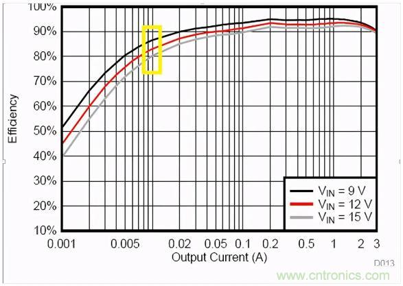 掌握這些技巧，帶你輕鬆玩轉DC-DC電路