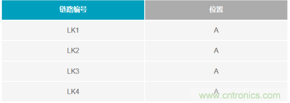 如何成功校準開環DAC信號鏈？
