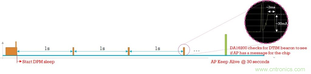 使用Dialog超低功耗Wi-Fi平台簡化智能家居