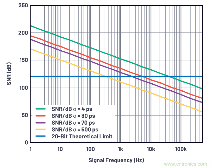 如何為ADC增加隔離而不損害其性能？