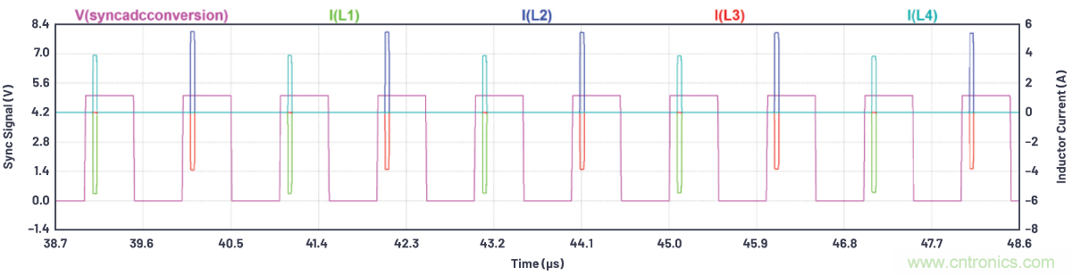 如何為ADC增加隔離而不損害其性能？