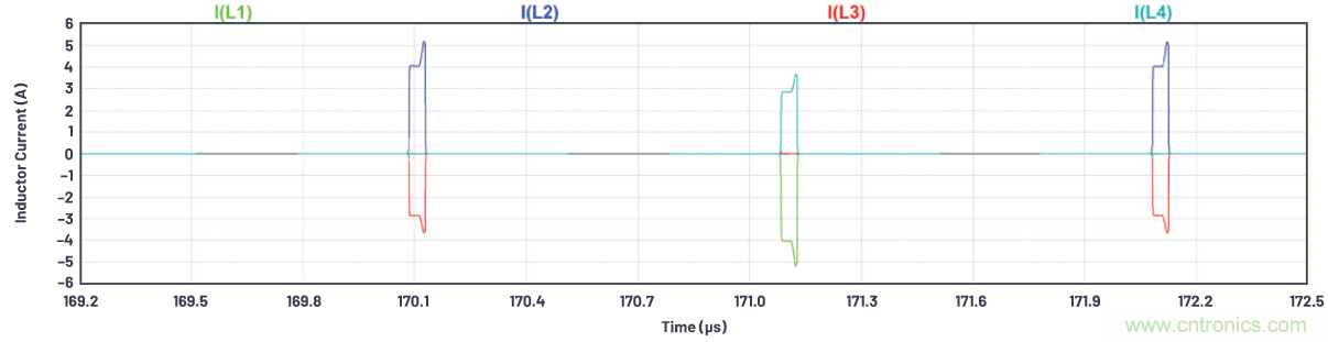 如何為ADC增加隔離而不損害其性能？