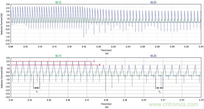 如何為ADC增加隔離而不損害其性能？