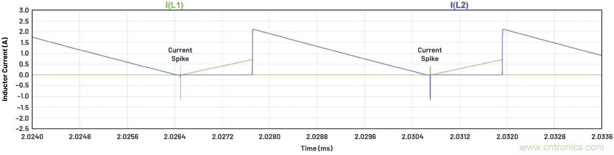 如何為ADC增加隔離而不損害其性能？