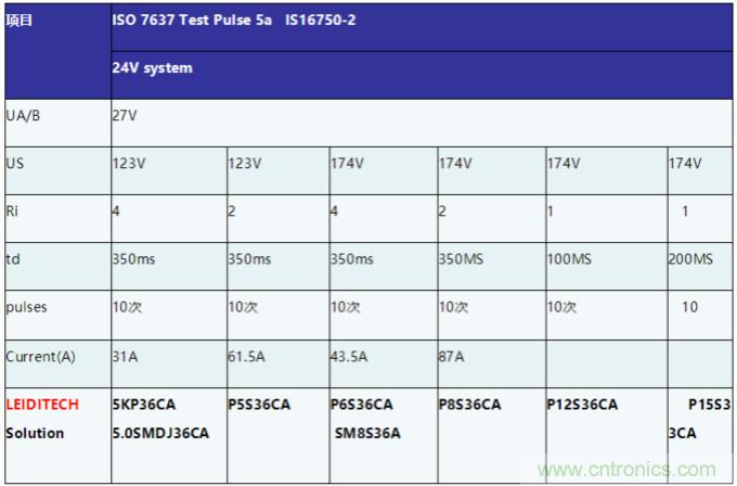 工業和汽車浪湧保護電路的原理和設計