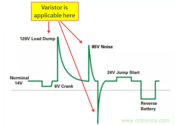 工業和汽車浪湧保護電路的原理和設計