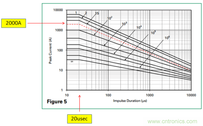 工業和汽車浪湧保護電路的原理和設計