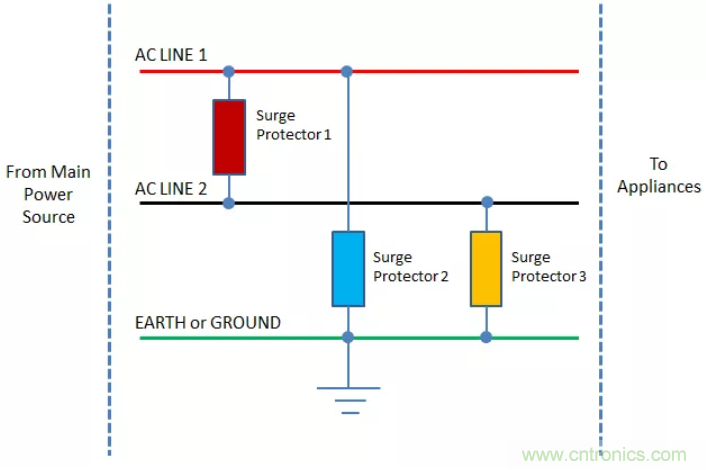 工業和汽車浪湧保護電路的原理和設計