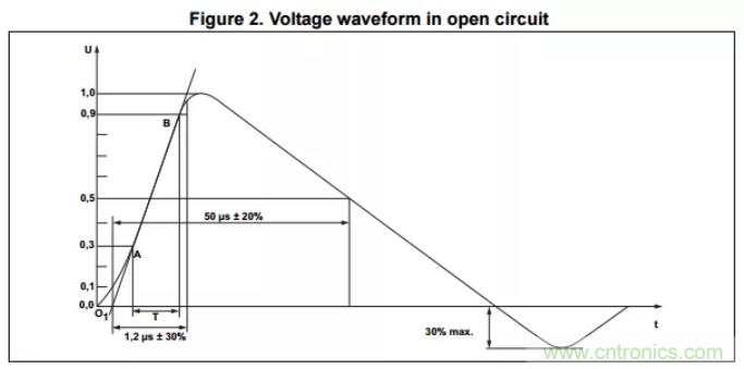 工業和汽車浪湧保護電路的原理和設計