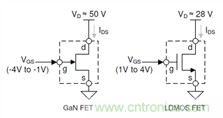 5G AAU 功放控製和監測模塊簡析