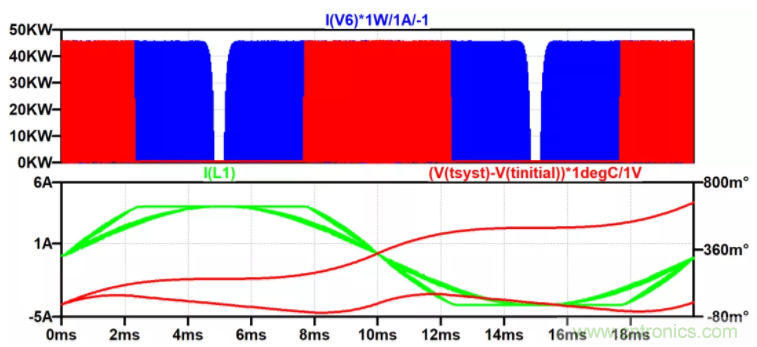 用NTC為功率模塊做溫控效果如何？
