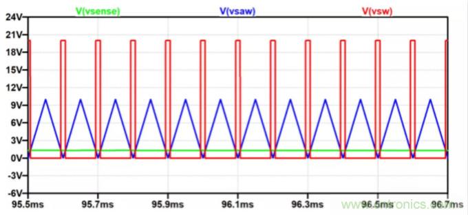 用NTC為功率模塊做溫控效果如何？