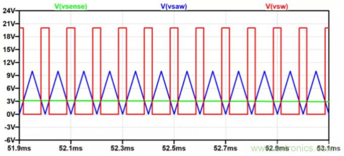用NTC為功率模塊做溫控效果如何？