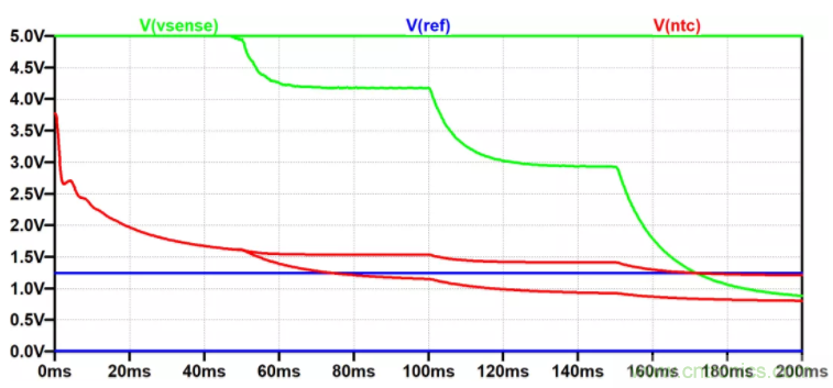 用NTC為功率模塊做溫控效果如何？