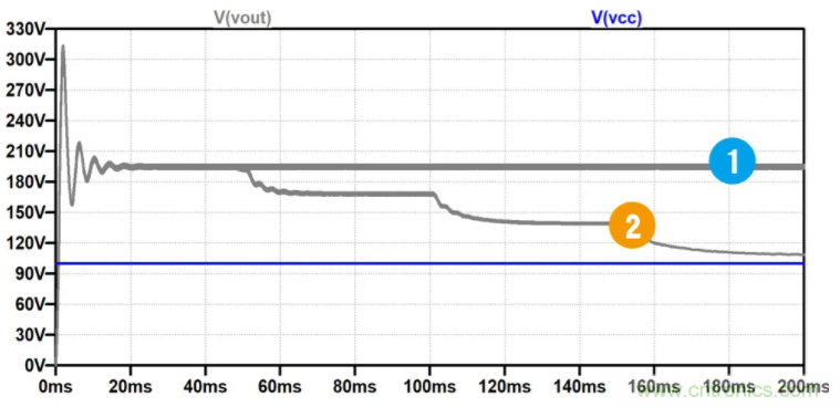 用NTC為功率模塊做溫控效果如何？