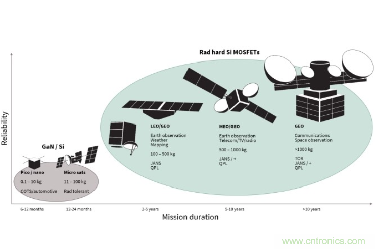 防輻射矽仍然是空間電子領域的標杆