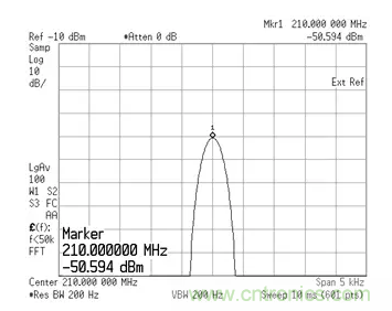 如何正確測量混頻器雜散分量？