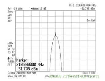 如何正確測量混頻器雜散分量？