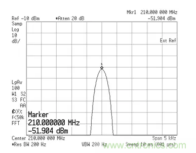 如何正確測量混頻器雜散分量？
