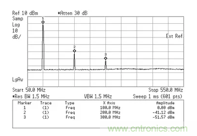 如何正確測量混頻器雜散分量？
