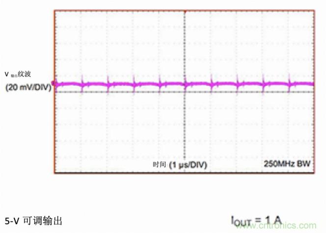 使用DC/DC電源模塊增強電網保護，控製和監控設備的DAQ性能