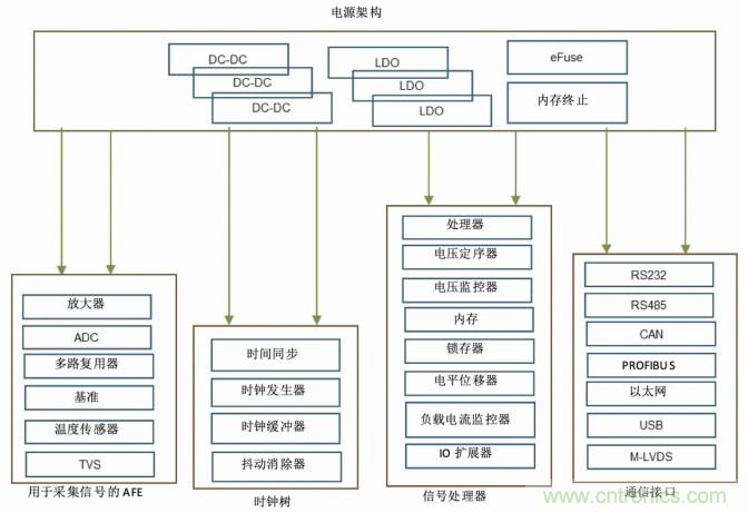 使用DC/DC電源模塊增強電網保護，控製和監控設備的DAQ性能