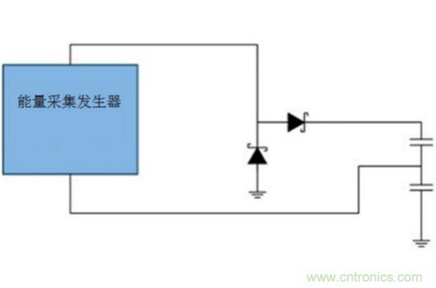 切斷最後的電線，釋放工業