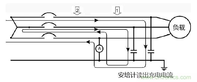 如何使用敏感繼電器找到在VFD電阻接地係統中的接地故障？