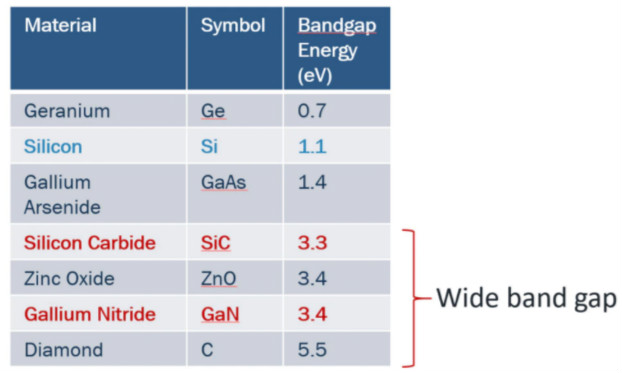 智能電源方案提升能效並降低成本