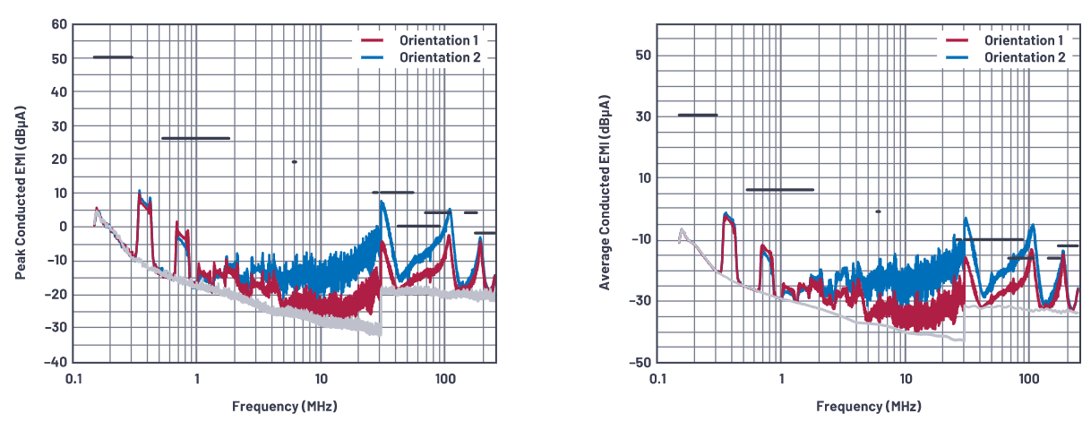 SMPS電感的安裝方向會影響輻射嗎？
