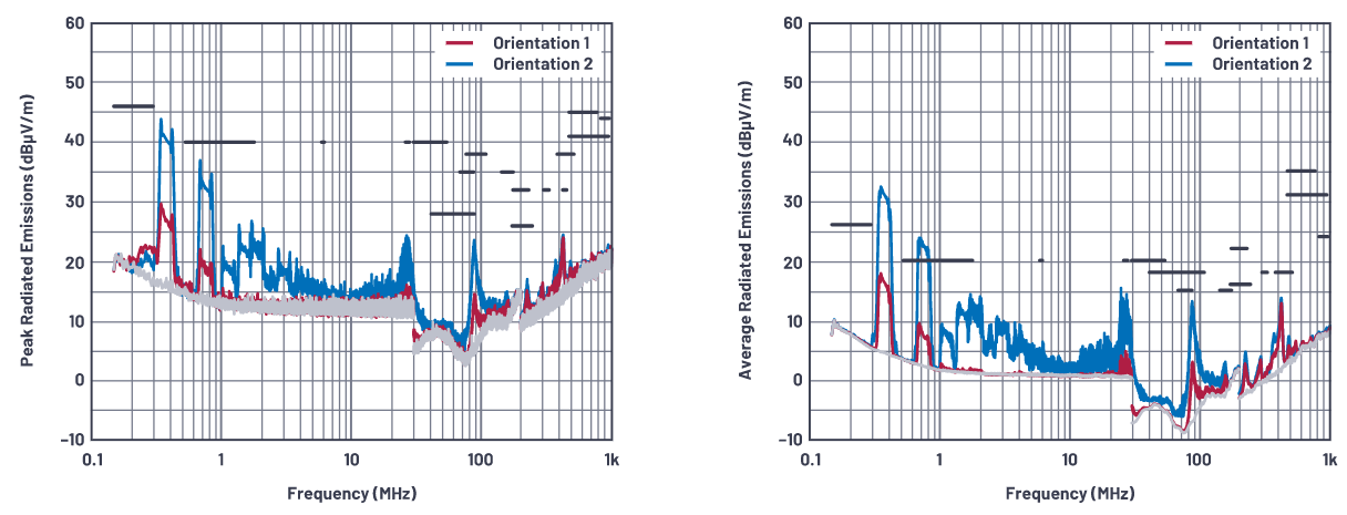 SMPS電感的安裝方向會影響輻射嗎？