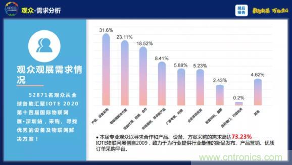 1000+IoT企業業績高速增長，他們都做了同一件事！