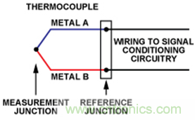 如何讓測溫更簡單靈活、精準？