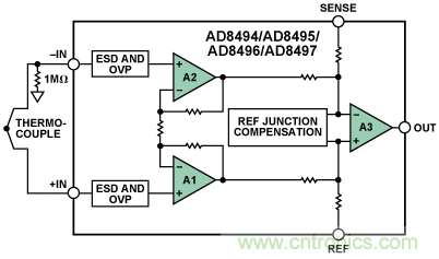 如何讓測溫更簡單靈活、精準？