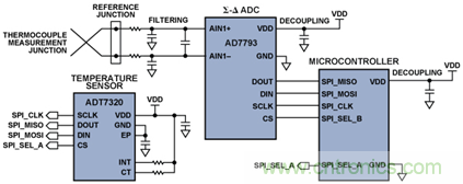 如何讓測溫更簡單靈活、精準？