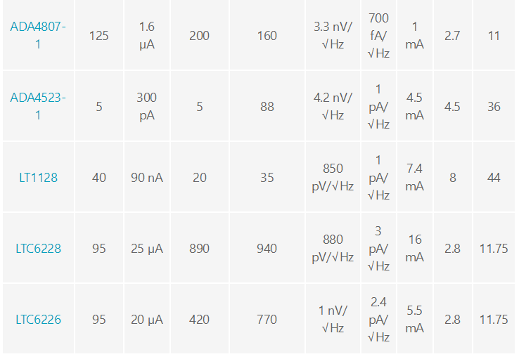 用於地震學和能源勘探應用的低噪聲、低功耗DAQ解決方案