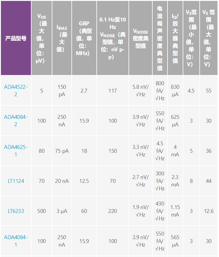 用於地震學和能源勘探應用的低噪聲、低功耗DAQ解決方案