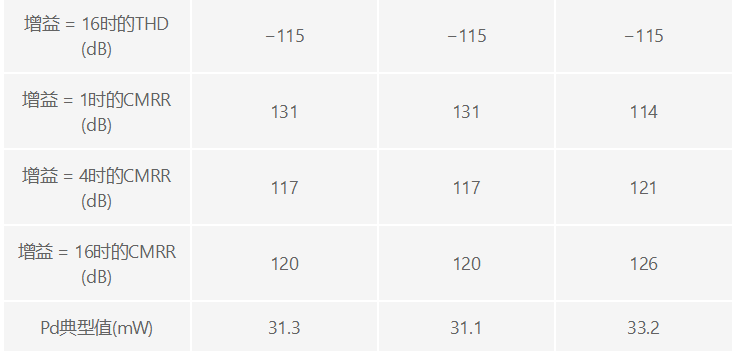 用於地震學和能源勘探應用的低噪聲、低功耗DAQ解決方案