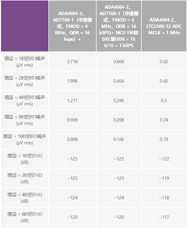 用於地震學和能源勘探應用的低噪聲、低功耗DAQ解決方案