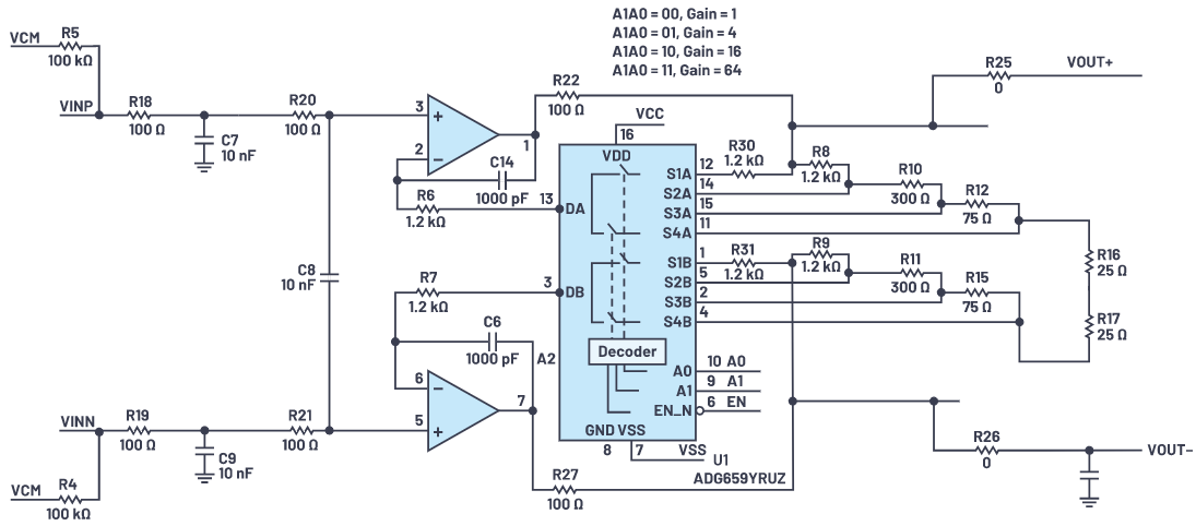 用於地震學和能源勘探應用的低噪聲、低功耗DAQ解決方案