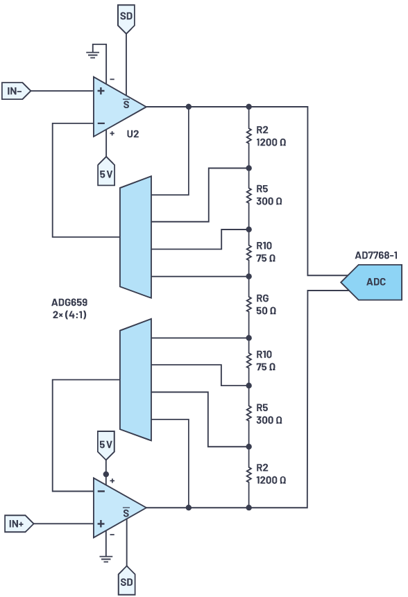 用於地震學和能源勘探應用的低噪聲、低功耗DAQ解決方案