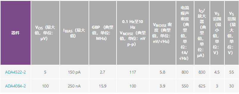 用於地震學和能源勘探應用的低噪聲、低功耗DAQ解決方案