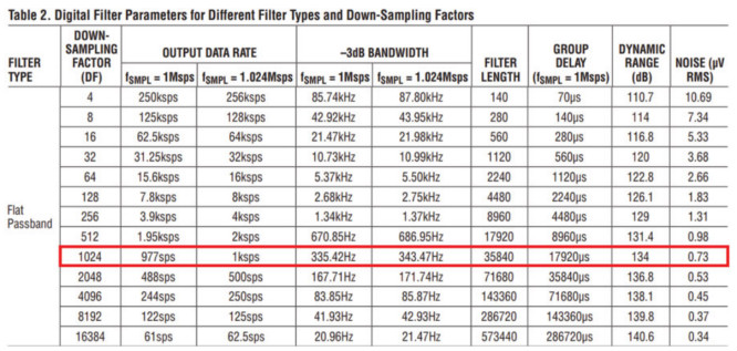用於地震學和能源勘探應用的低噪聲、低功耗DAQ解決方案