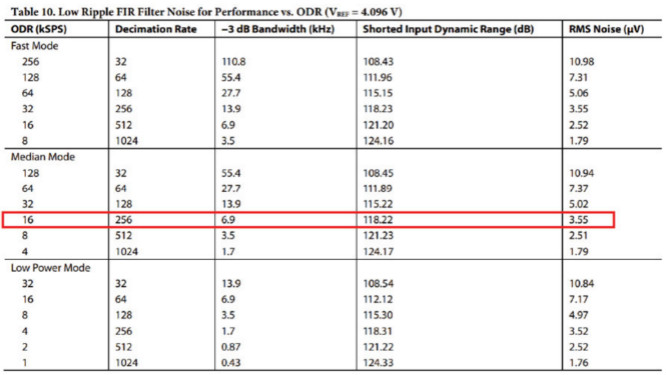 用於地震學和能源勘探應用的低噪聲、低功耗DAQ解決方案