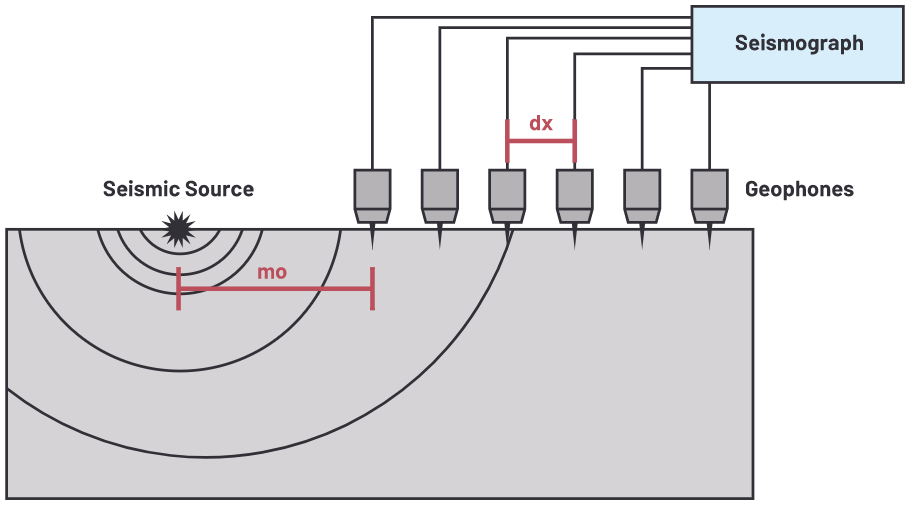 用於地震學和能源勘探應用的低噪聲、低功耗DAQ解決方案