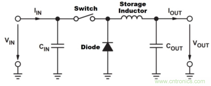 如何提高 PoL 功率密度的技術？
