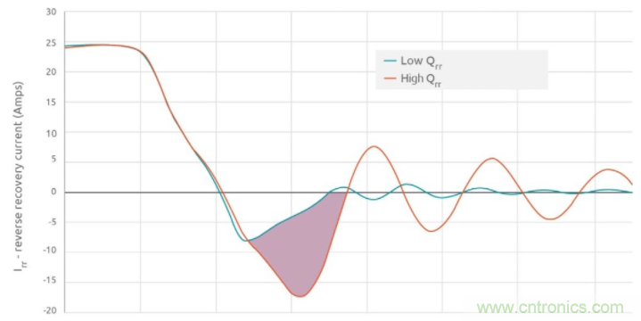 如何提高 PoL 功率密度的技術？