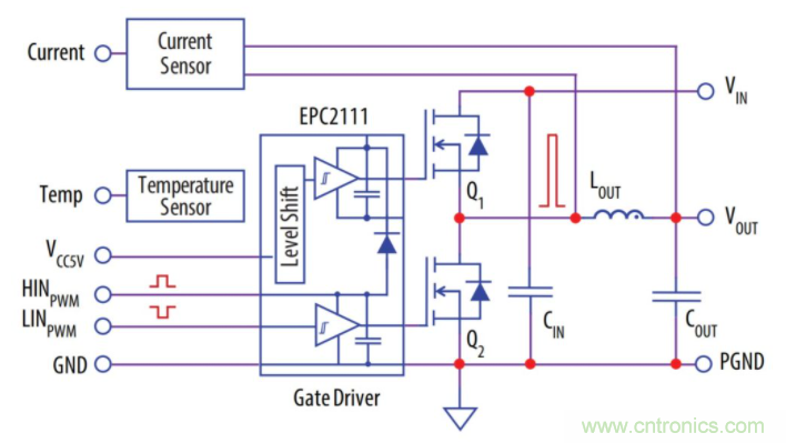 如何提高 PoL 功率密度的技術？